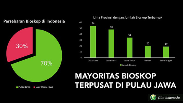 Persebaran Bioskop 2017