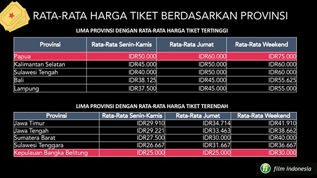 harga tiket berdasarkan provinsi