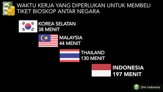 Waktu Kerja Beli Tiket Tiap Negara